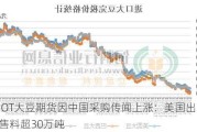 CBOT大豆期货因中国采购传闻上涨：美国出口销售料超30万吨