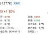 恒生指数收涨2.06% 恒生科技指数涨2.67%