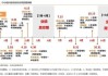 天风证券：分红仍为动力煤板块投资逻辑主线