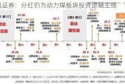 天风证券：分红仍为动力煤板块投资逻辑主线