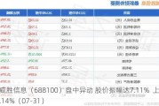 威胜信息（688100）盘中异动 股价振幅达7.11%  上涨7.14%（07-31）