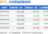 沪深股通|海洋王6月26日获外资买入0.04%股份