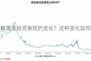 如何理解黄金投资表现的变化？这种变化如何影响投资策略？