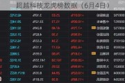 超越科技龙虎榜数据（6月4日）