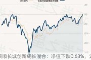 景顺长城创新成长混合：净值下跌0.63%，近6个月收益率-17.34%