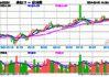 多地气温突破40℃，绿电ETF(562550)盘中翻红