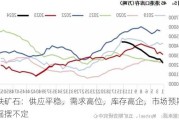 铁矿石：供应平稳，需求高位，库存高企，市场预期摇摆不定