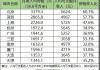 租金占收入多少比例较为合适？