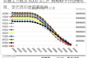 郑糖主力触及 6000 关口：机构称下行空间有限，受巴西印度因素影响