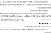 景嘉微(300474.SZ)：2023年度权益分派10派1.2元 股权登记日6月4日