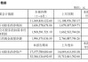 海澜之家上半年实现营收超113亿元 主营业务线上销售收入逾22亿元