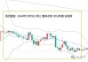 张尧浠:若通胀上升或暂停降息 晚间CPI预期助力金价空头