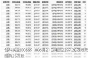 创科实业(00669.HK)6月21日耗资2297.28万港元回购25万股