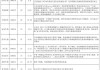 四环生物(000518.SZ)：上半年预亏1000万元至2000万元