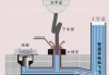 如何正确安装地漏？这些安装方法是否防水可靠？