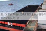 一张图：波罗的海指数连续第五天上涨，因海岬型船和巴拿马型船运费上涨