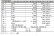 中国绿地博大绿泽(01253.HK)2023年实现总收益2690万元