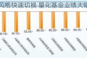 市场风格快速切换 量化基金业绩大幅分化