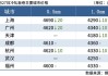 唐山松汀钢铁：6 月 21 日钢坯出厂价下调 20 元，含税 3350 元/吨