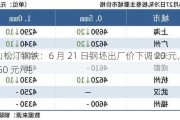 唐山松汀钢铁：6 月 21 日钢坯出厂价下调 20 元，含税 3350 元/吨