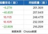 沪深股通|微芯生物6月24日获外资买入0.13%股份