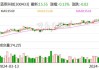 蓝思科技今日大宗交易成交164.09万股 成交额2840.4万元