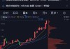 沪指跌0.42%险守5日线