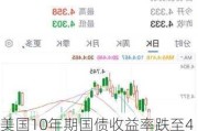 美国10年期国债收益率跌至4.150%，创下四个月来最低水平