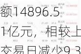 5月30日融资余额14896.51亿元，相较上个交易日减少9.36亿元