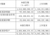 财报速递：动力源2024年半年度净亏损1.04亿元