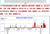 哪个网站提供的期货信息最为准确？这些信息如何帮助投资者做出决策？