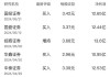 凯格精机(301338.SZ)发布上半年业绩，净利润2749.66万元，下降21.43%