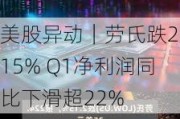 美股异动｜劳氏跌2.15% Q1净利润同比下滑超22%