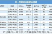 融创中国：旗下多只债券展期方案再延期