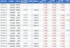 珠海冠宇：可转债转股价格调整为23.25元/股