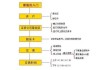 股票市场入门：新手投资者的股票市场操作指南