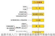 股票市场入门：新手投资者的股票市场操作指南