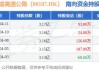 四川成渝高速公路(00107)：立信获任境内核数师