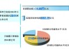 前三季度深市上市公司合计实现营收近15万亿元