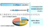 前三季度深市上市公司合计实现营收近15万亿元