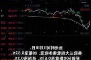 特斯拉涨幅扩大至5%