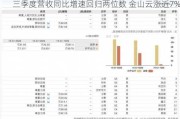 三季度营收同比增速回归两位数 金山云涨近7%