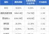 麦格理：重申京东物流“跑赢大市”评级 目标价上调至10.6港元