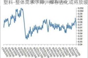 塑料-整体需求下降，库存去化或将放缓