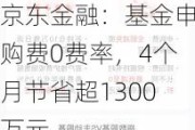 京东金融：基金申购费0费率，4个月节省超1300万元