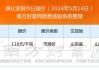 山东亿禾精细化工河北优克化工：四氢化铝锂报价3800元/公斤