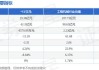 *ST汉马：预计2024年上半年亏损1.47亿元-1.83亿元