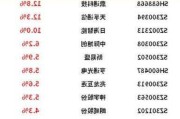 中信证券：关注在高速光模块、相干光等方向上布局的公司