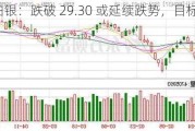 现货白银：跌破 29.30 或延续跌势，目标 28.55