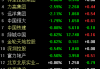 香港恒生指数开盘下跌133.28点，恒生科技指数跌幅1.17%，国企指数下滑0.9%